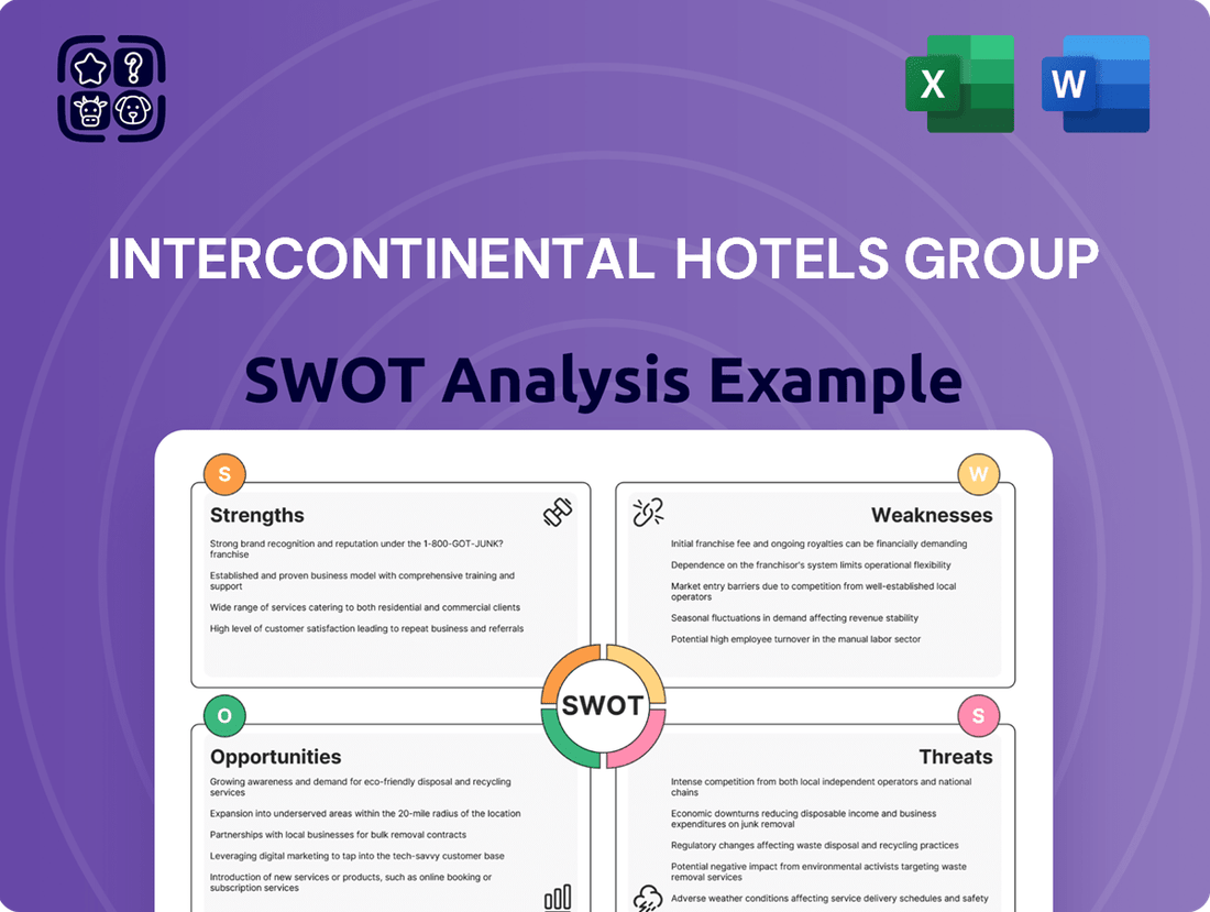 Intercontinental Hotels Group SWOT Analysis