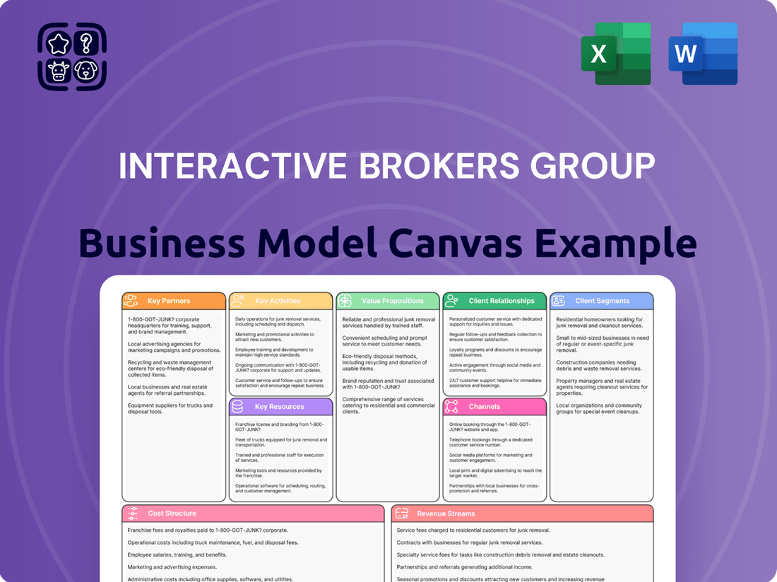 Interactive Brokers Group Business Model Canvas