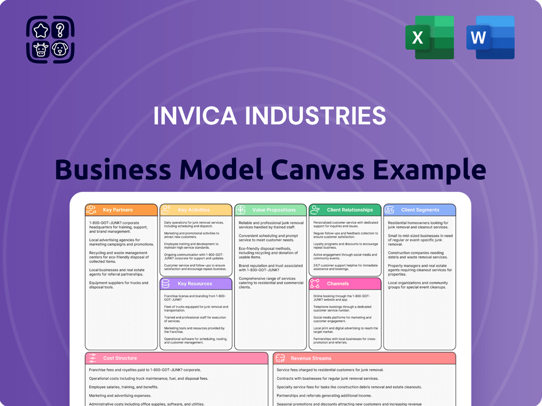 Invica Industries Business Model Canvas