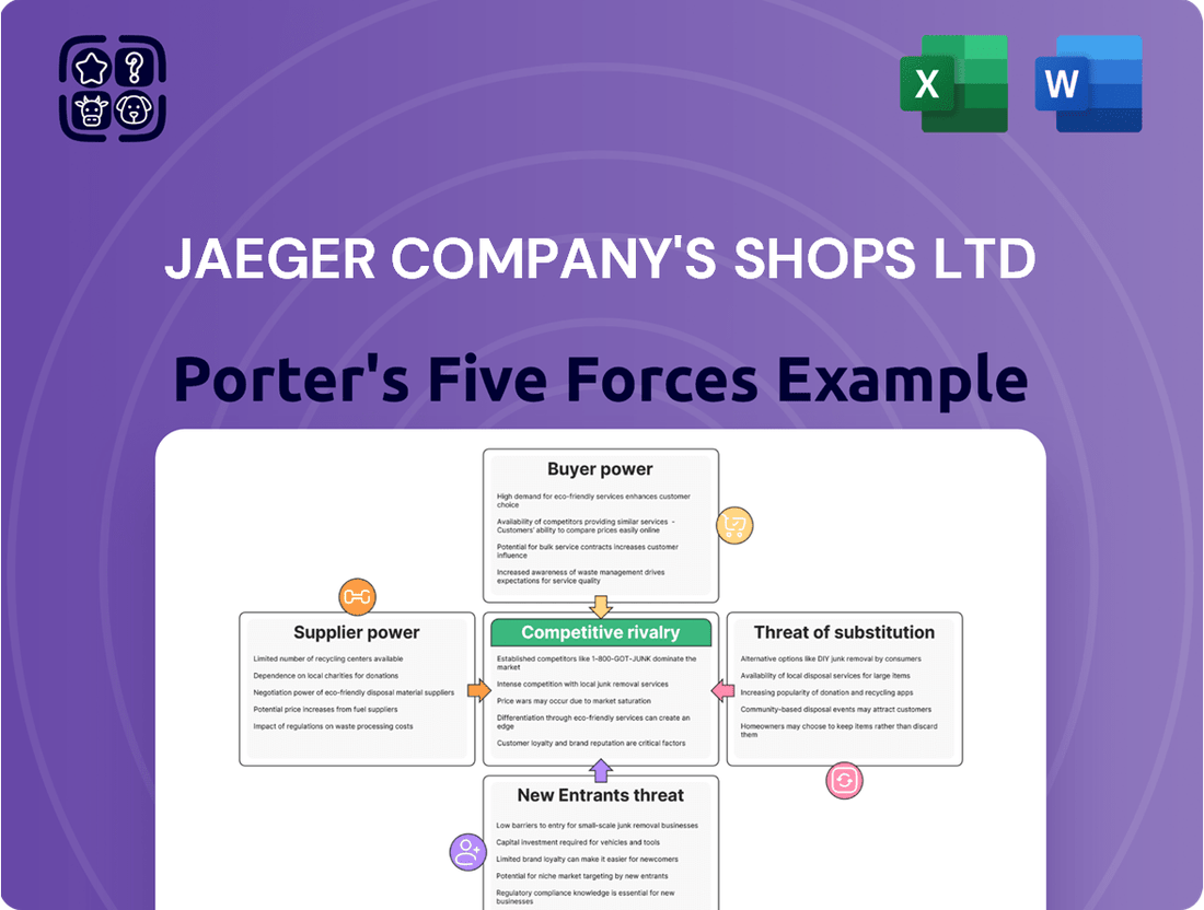 Jaeger Company's Shops Ltd Porter's Five Forces Analysis