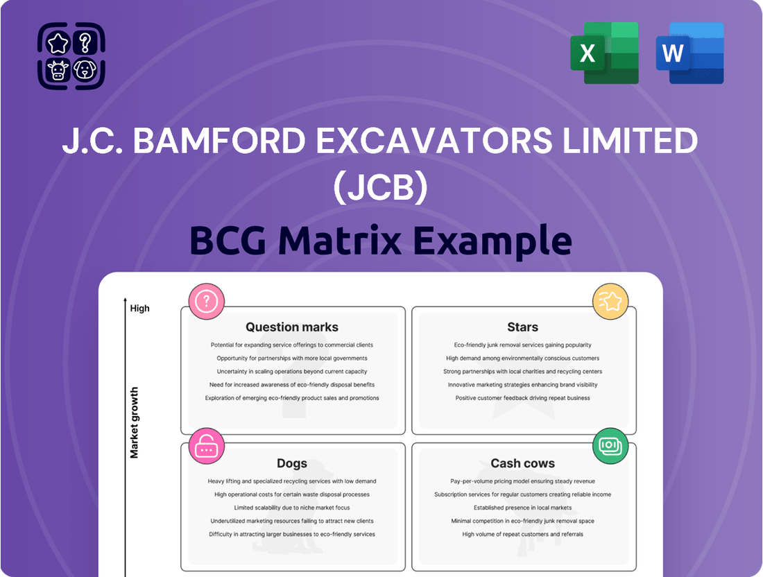 J.C. Bamford Excavators Limited (JCB) Boston Consulting Group Matrix