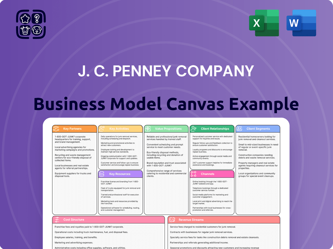 J. C. Penney Company Business Model Canvas