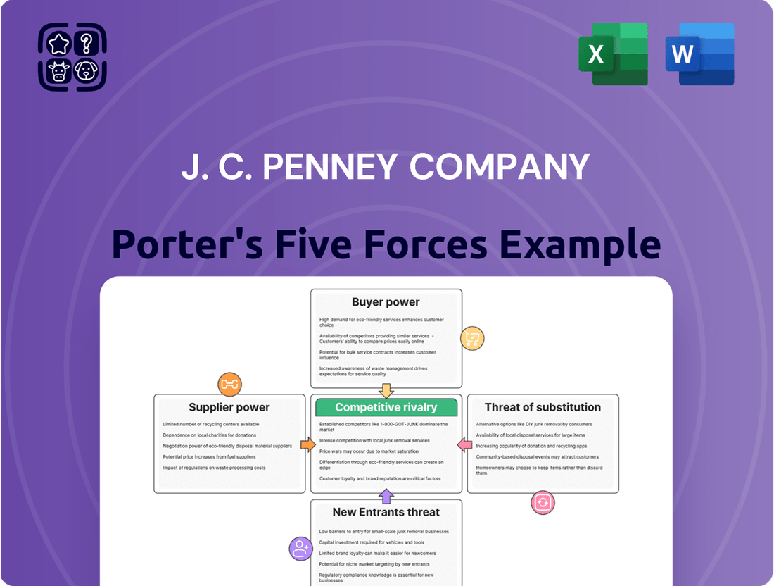 J. C. Penney Company Porter's Five Forces Analysis