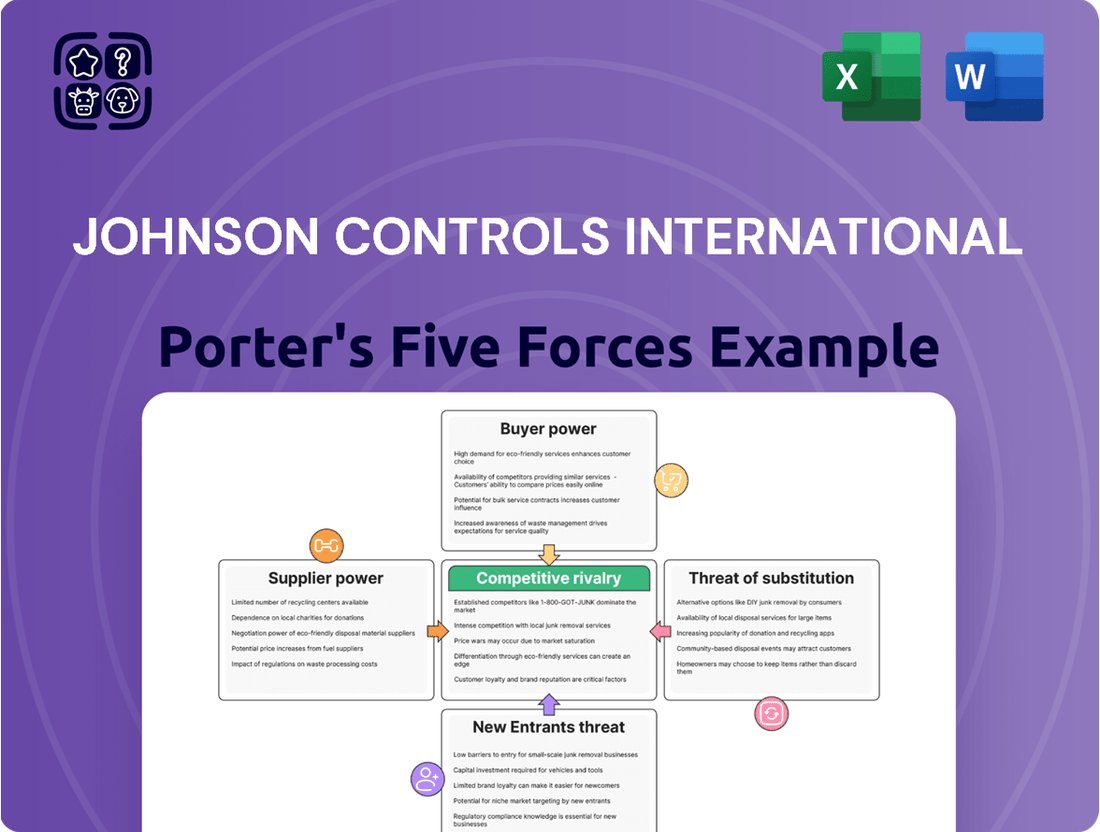 Johnson Controls International Porter's Five Forces Analysis
