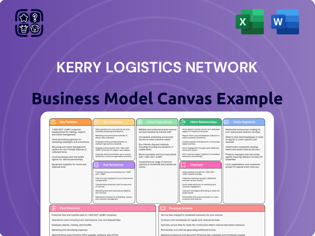 Kerry Logistics Network Business Model Canvas