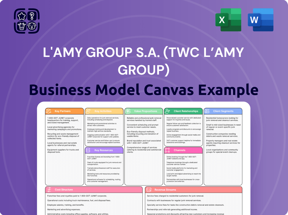 L'AMY Group S.A. (TWC L’AMY Group) Business Model Canvas
