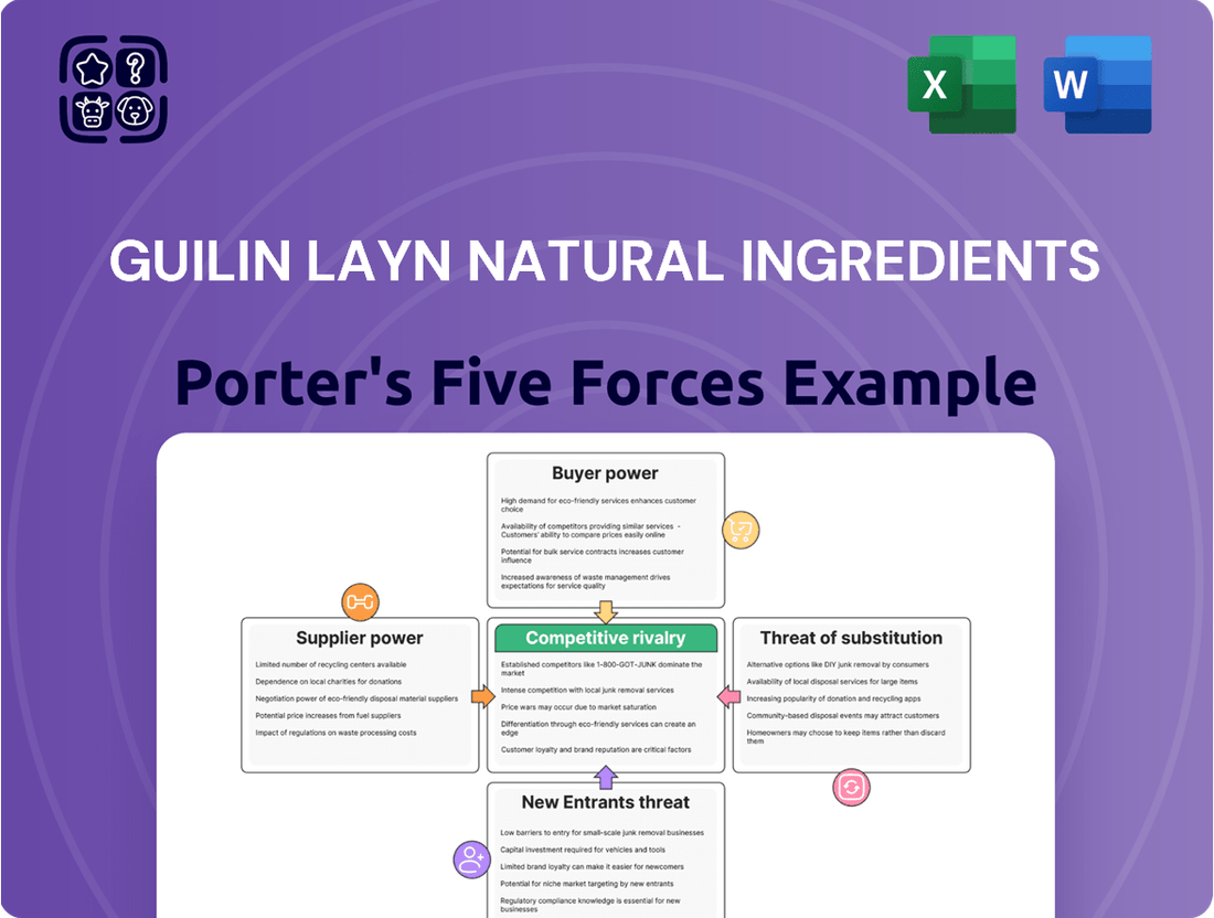 Guilin Layn Natural Ingredients Porter's Five Forces Analysis