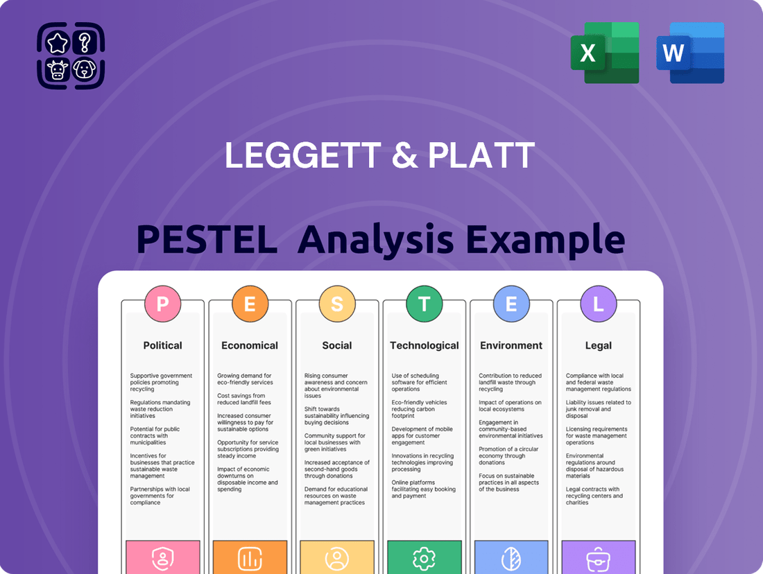 Leggett & Platt PESTLE Analysis