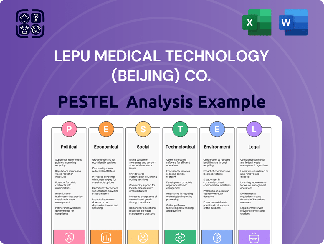 Lepu Medical Technology (Beijing) Co. PESTLE Analysis