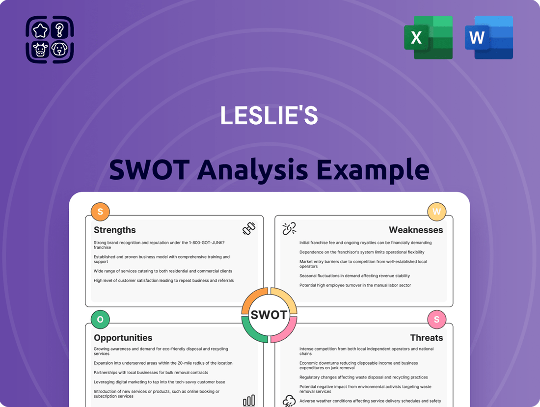 Leslie's SWOT Analysis