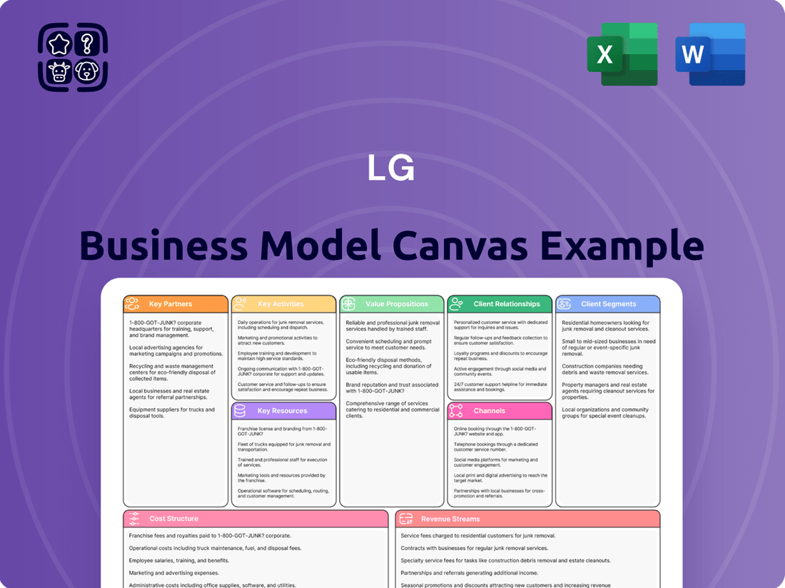 LG Business Model Canvas