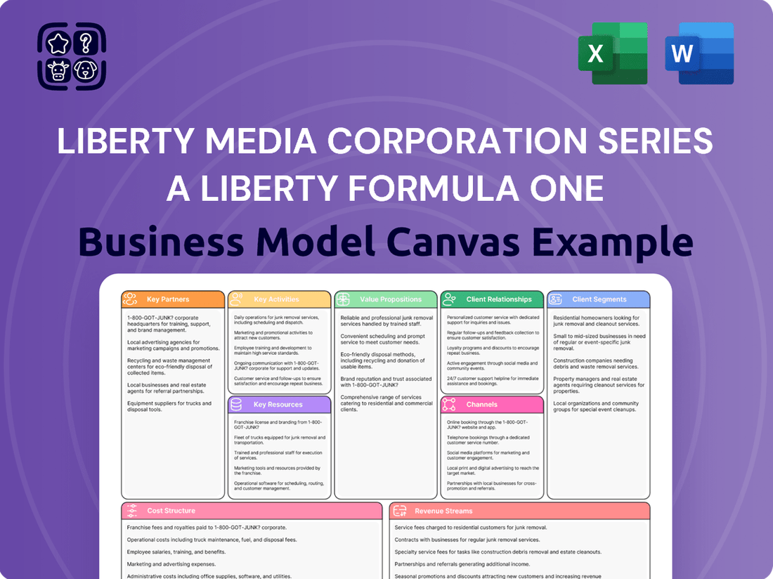 Liberty Media Corporation Series A Liberty Formula One Business Model Canvas