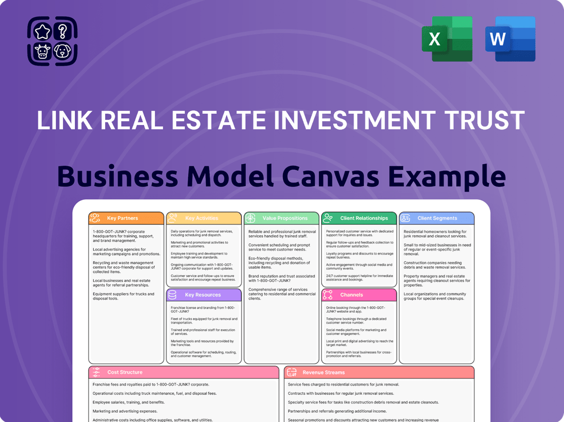 Link Real Estate Investment Trust Business Model Canvas