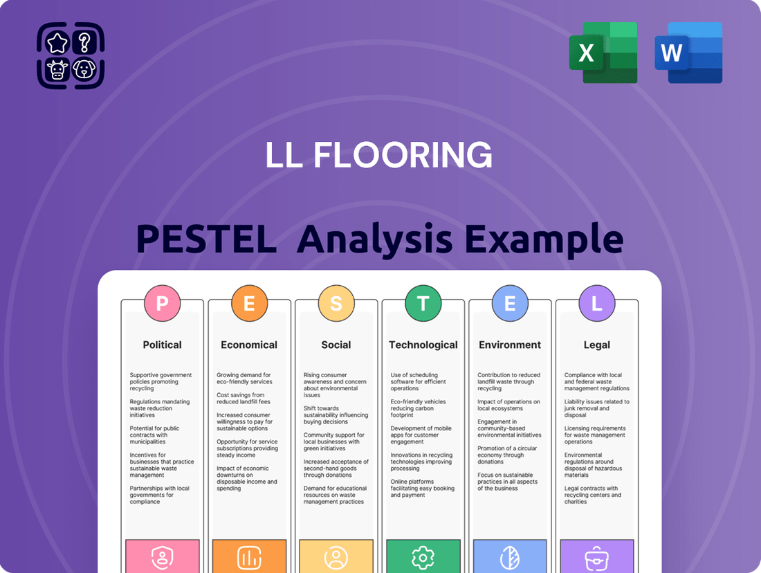 LL Flooring PESTLE Analysis