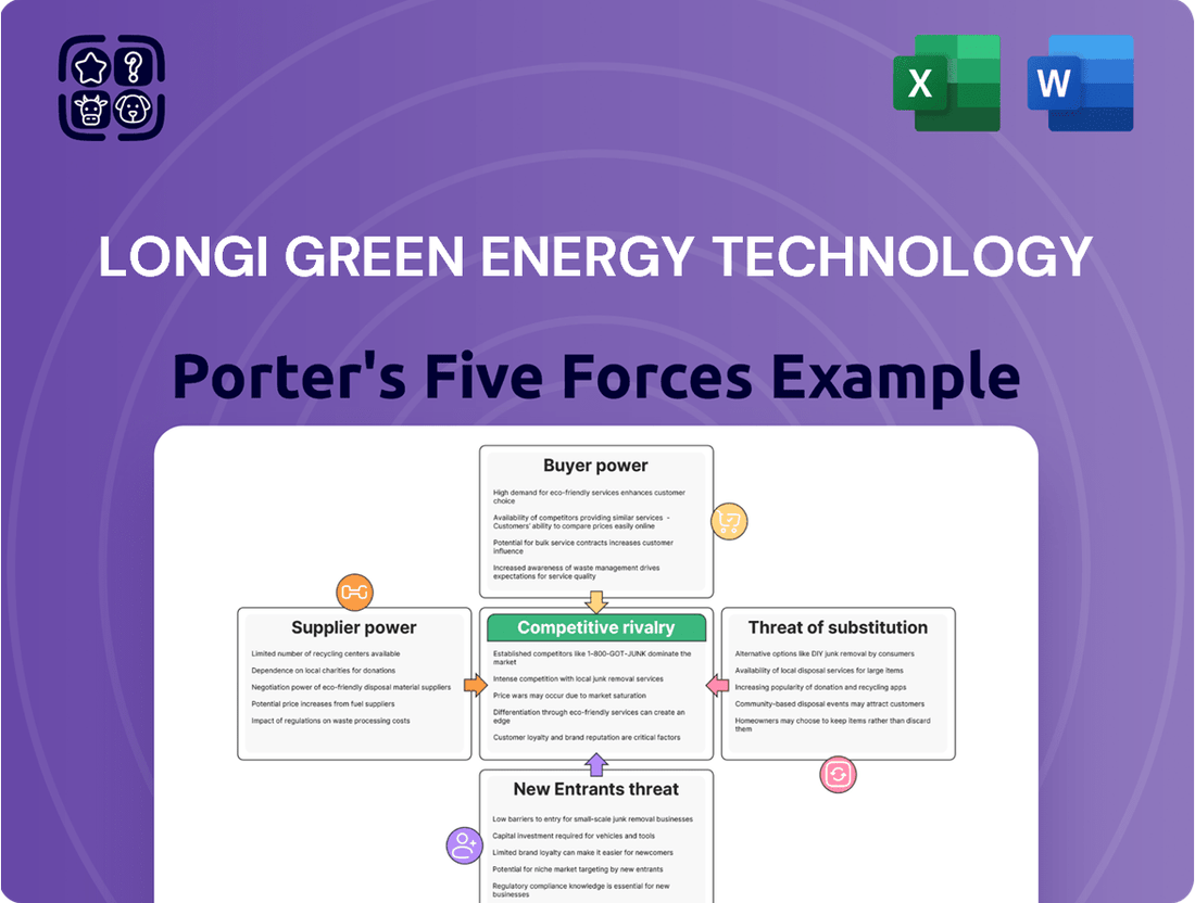 Longi Green Energy Technology Porter's Five Forces Analysis