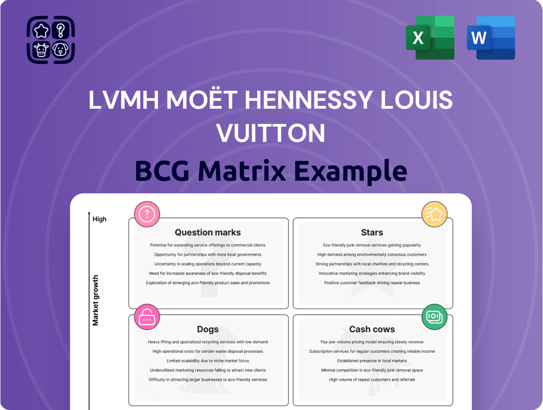 LVMH Moët Hennessy Louis Vuitton Boston Consulting Group Matrix