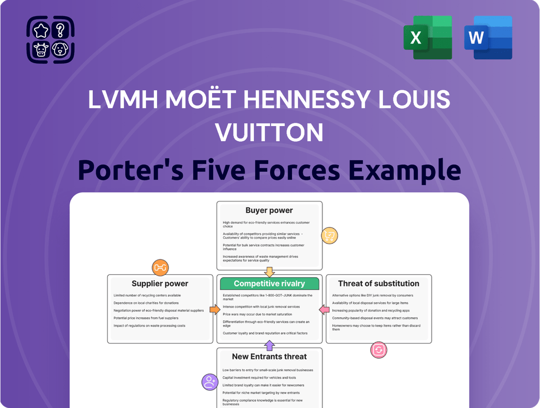 LVMH Moët Hennessy Louis Vuitton Porter's Five Forces Analysis