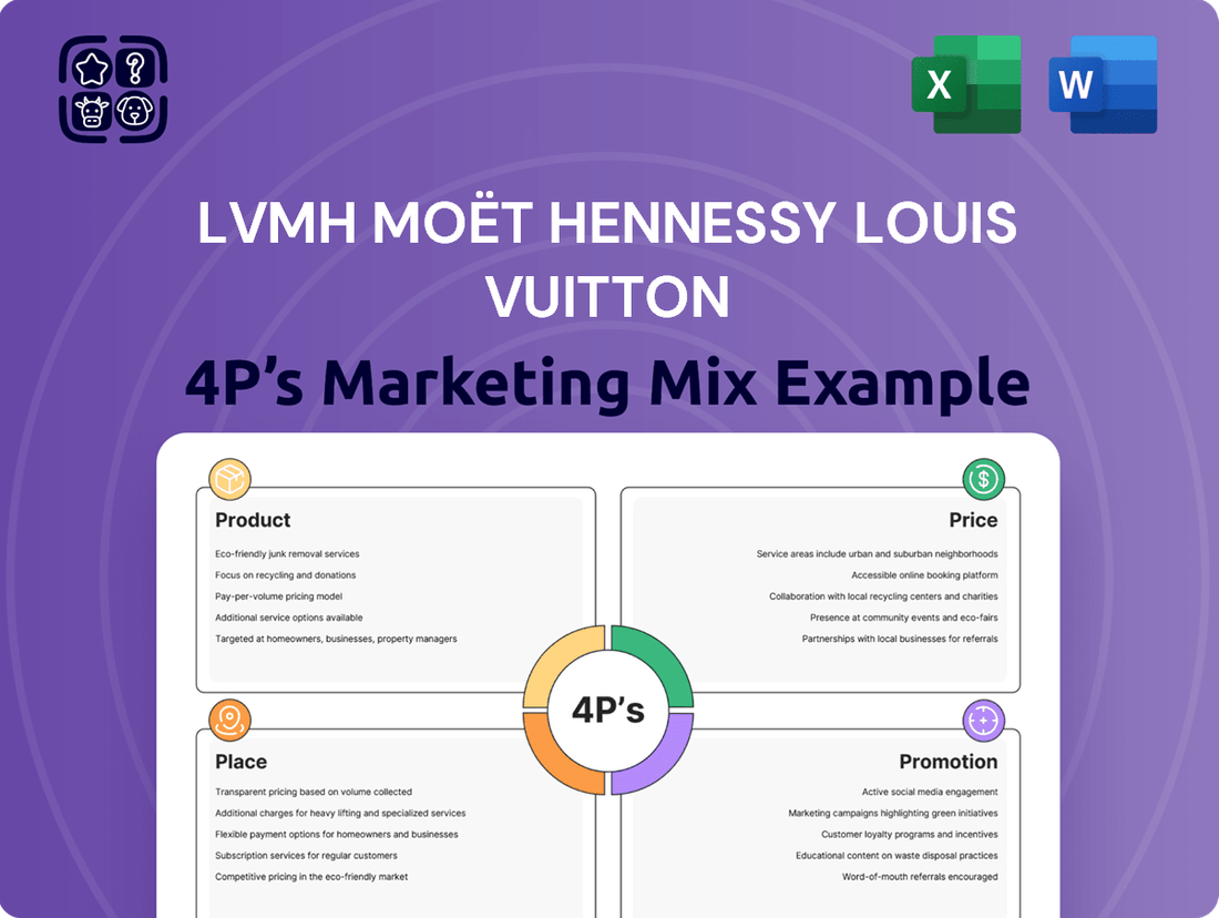 LVMH Moët Hennessy Louis Vuitton Marketing Mix