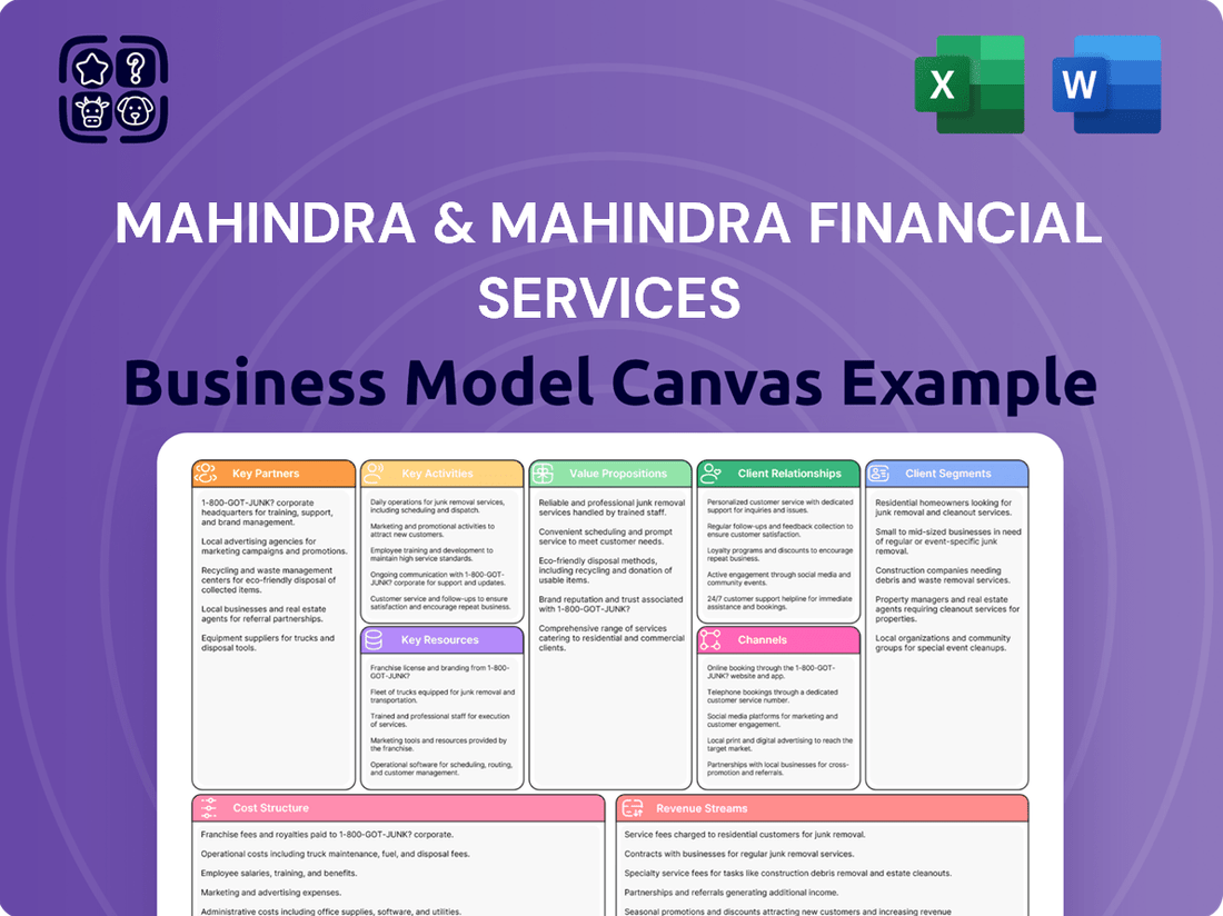 Mahindra & Mahindra Financial Services Business Model Canvas