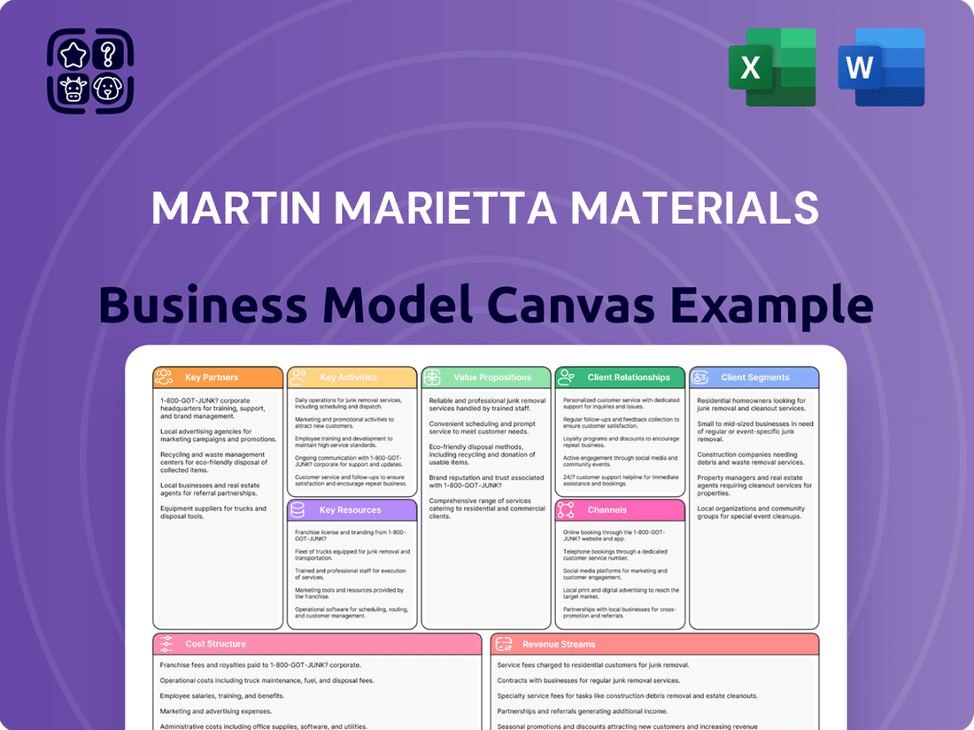 Martin Marietta Materials Business Model Canvas