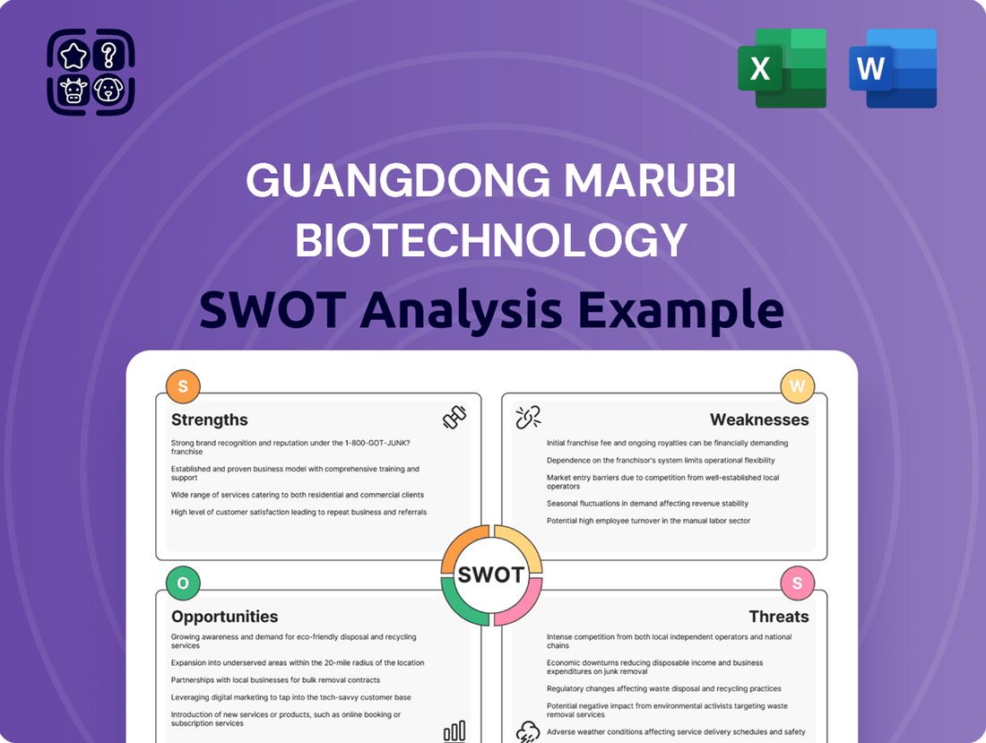 Guangdong Marubi Biotechnology SWOT Analysis