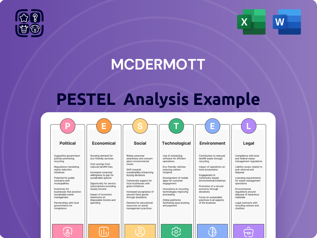 McDermott PESTLE Analysis
