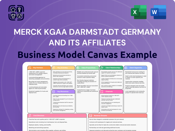 Merck KGaA Darmstadt Germany and its affiliates Business Model Canvas