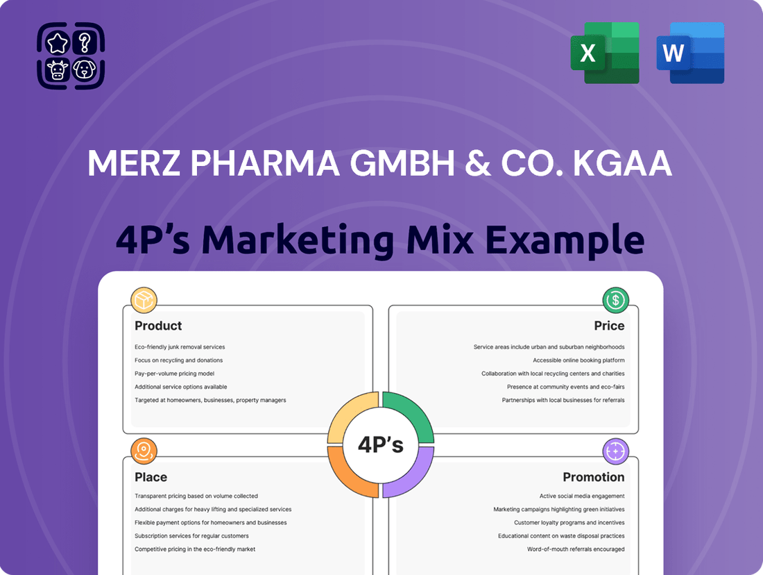 Merz Pharma GmbH & Co. KGaA Marketing Mix