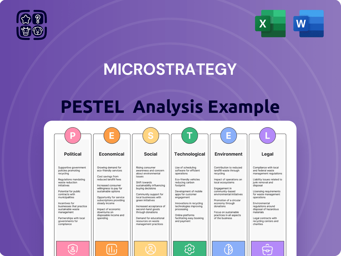 MicroStrategy PESTLE Analysis