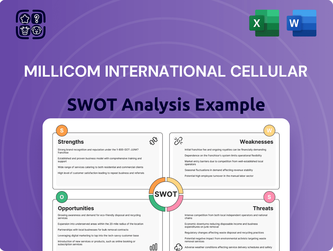 Millicom International Cellular SWOT Analysis