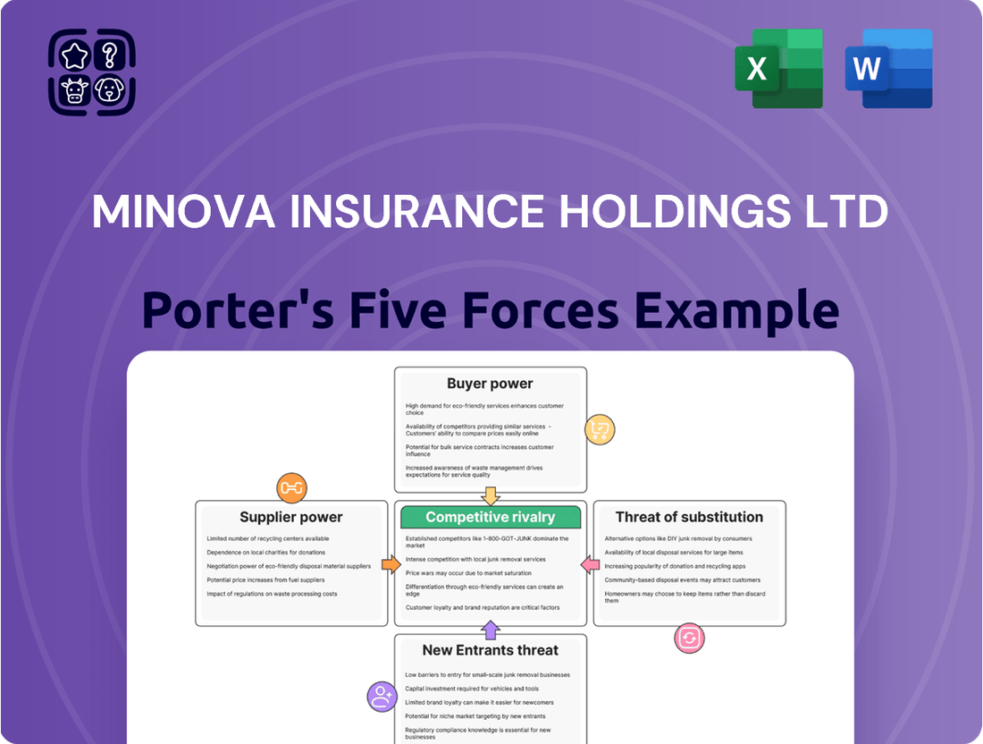 Minova Insurance Holdings Ltd Porter's Five Forces Analysis