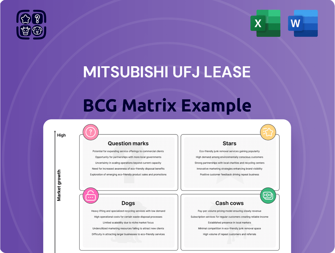 Mitsubishi UFJ Lease Boston Consulting Group Matrix