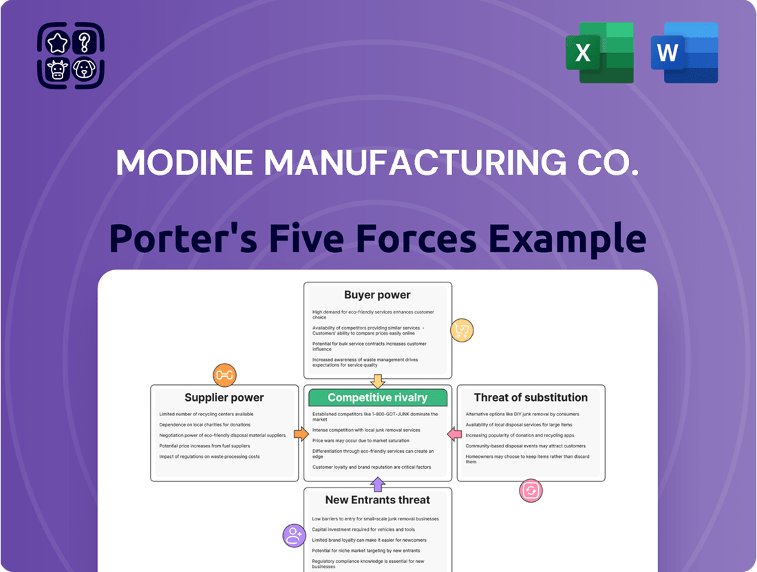Modine Manufacturing Co. Porter's Five Forces Analysis