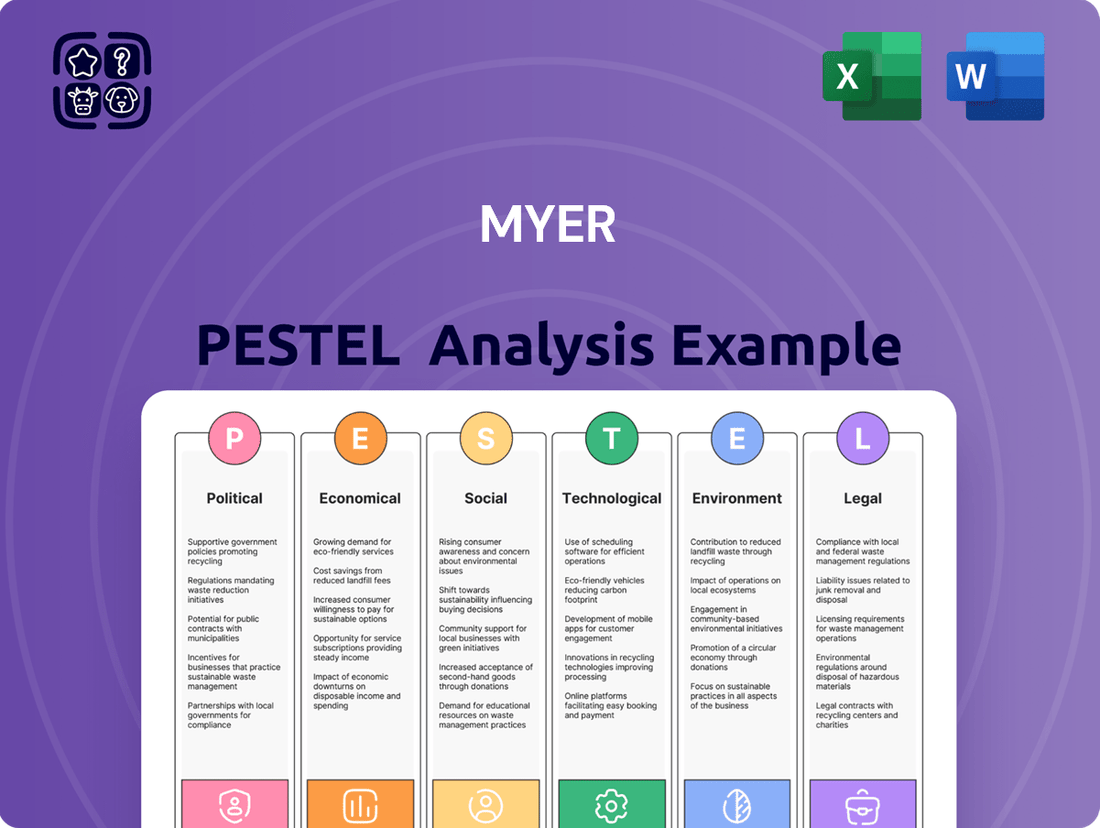 Myer PESTLE Analysis