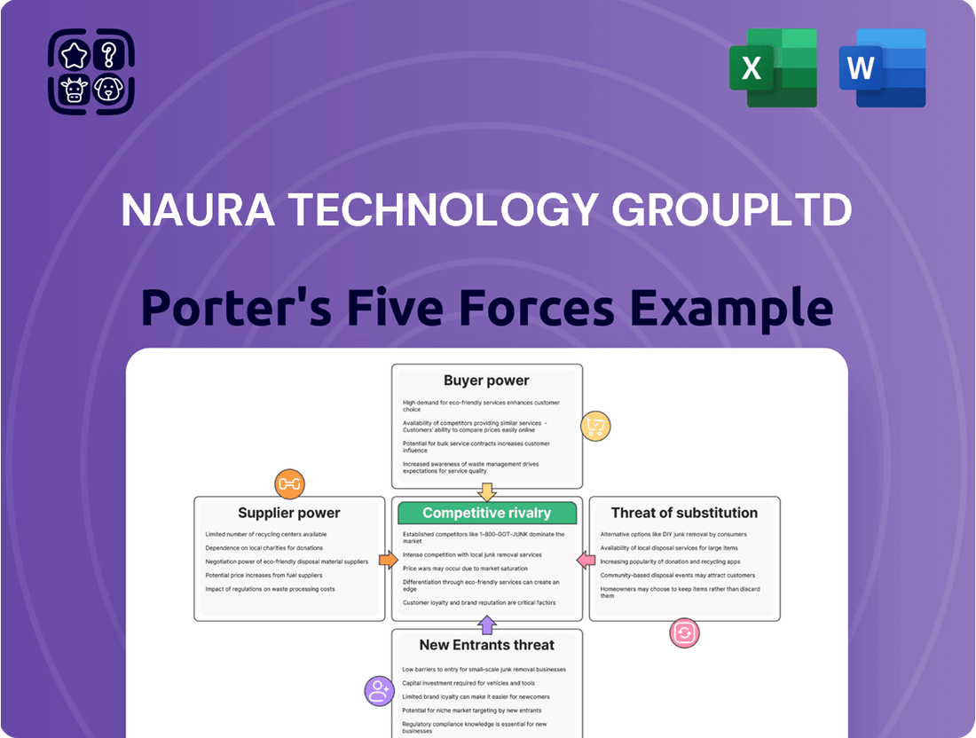 NAURA Technology GroupLtd Porter's Five Forces Analysis