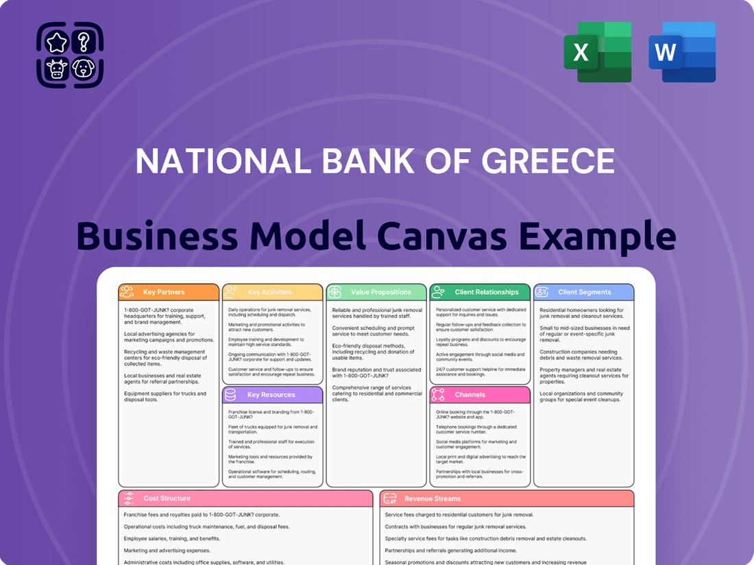 National Bank of Greece Business Model Canvas