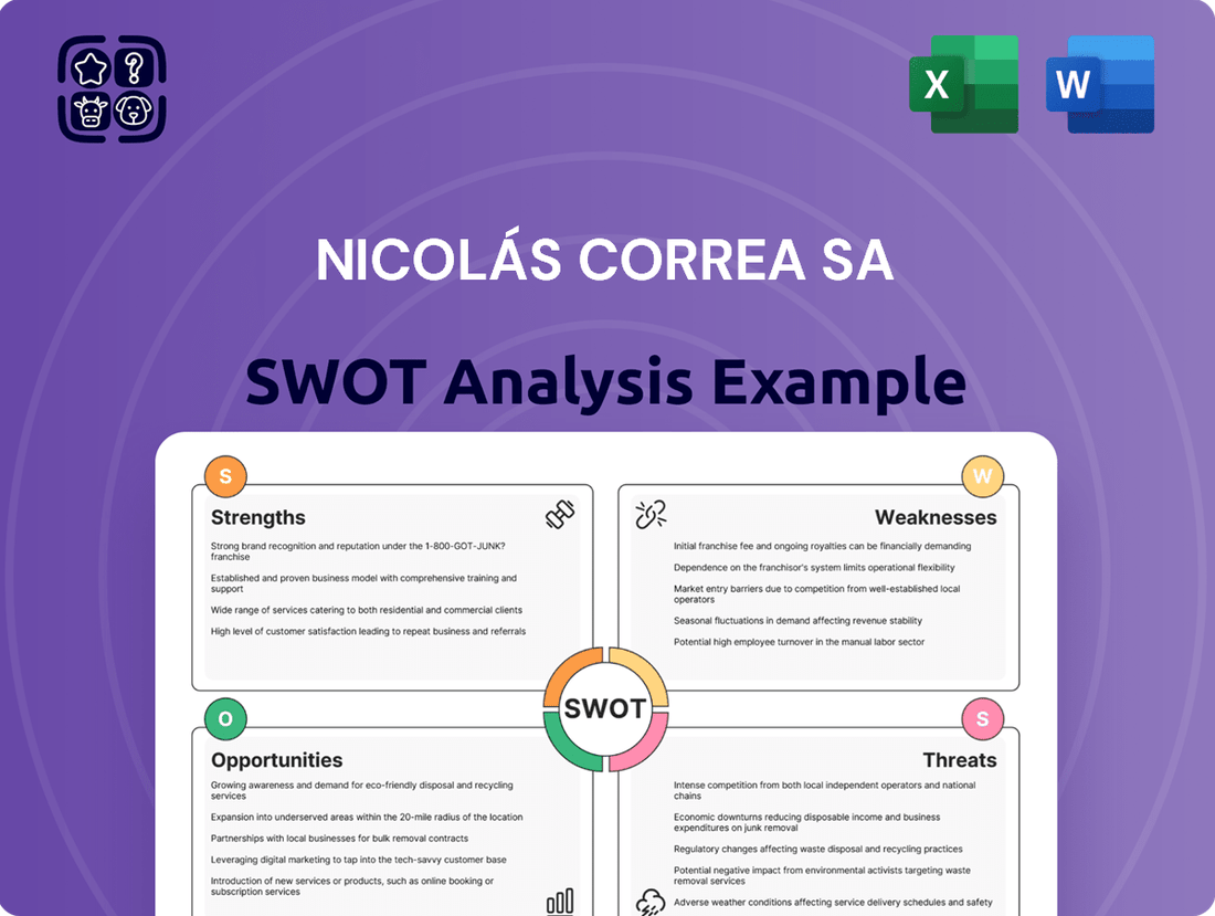Nicolás Correa SA SWOT Analysis
