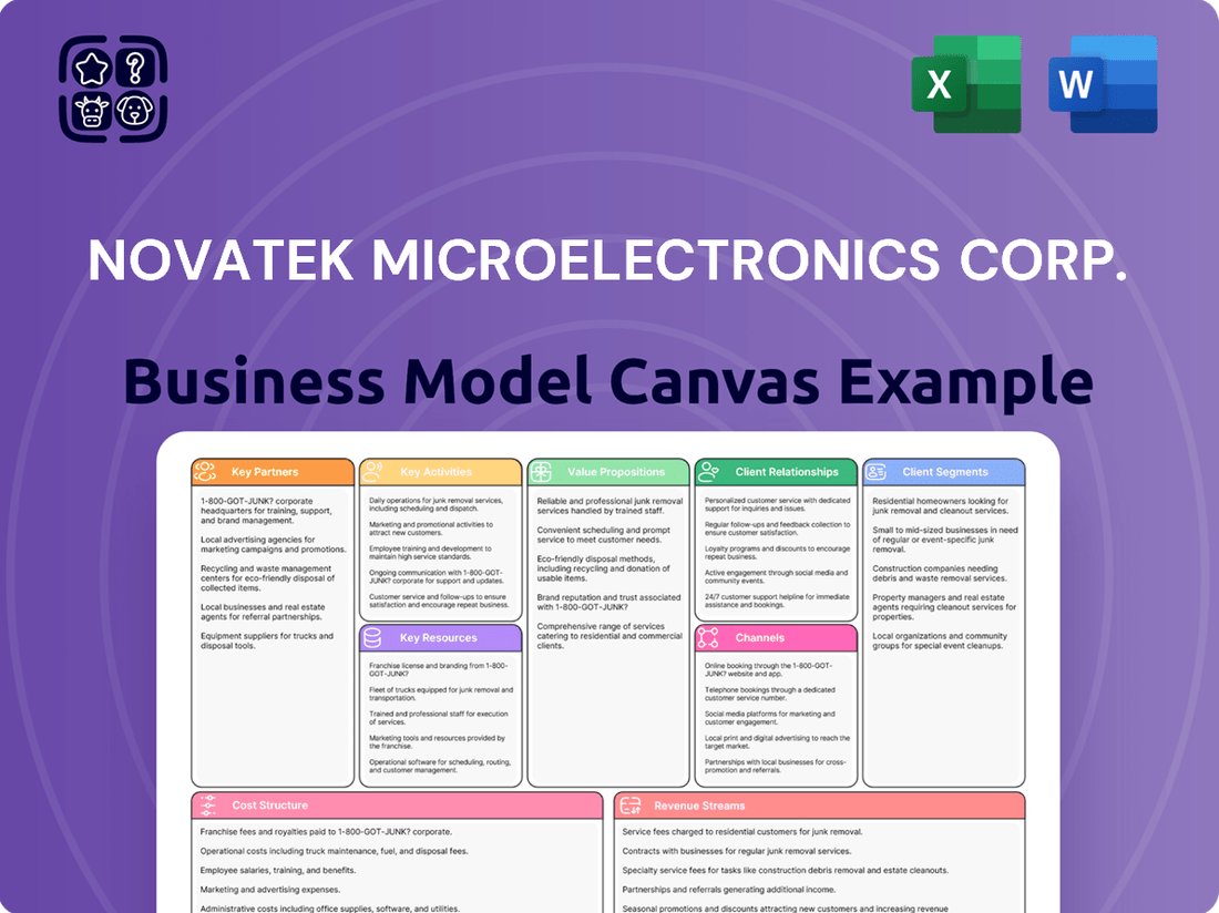 Novatek Microelectronics Corp. Business Model Canvas