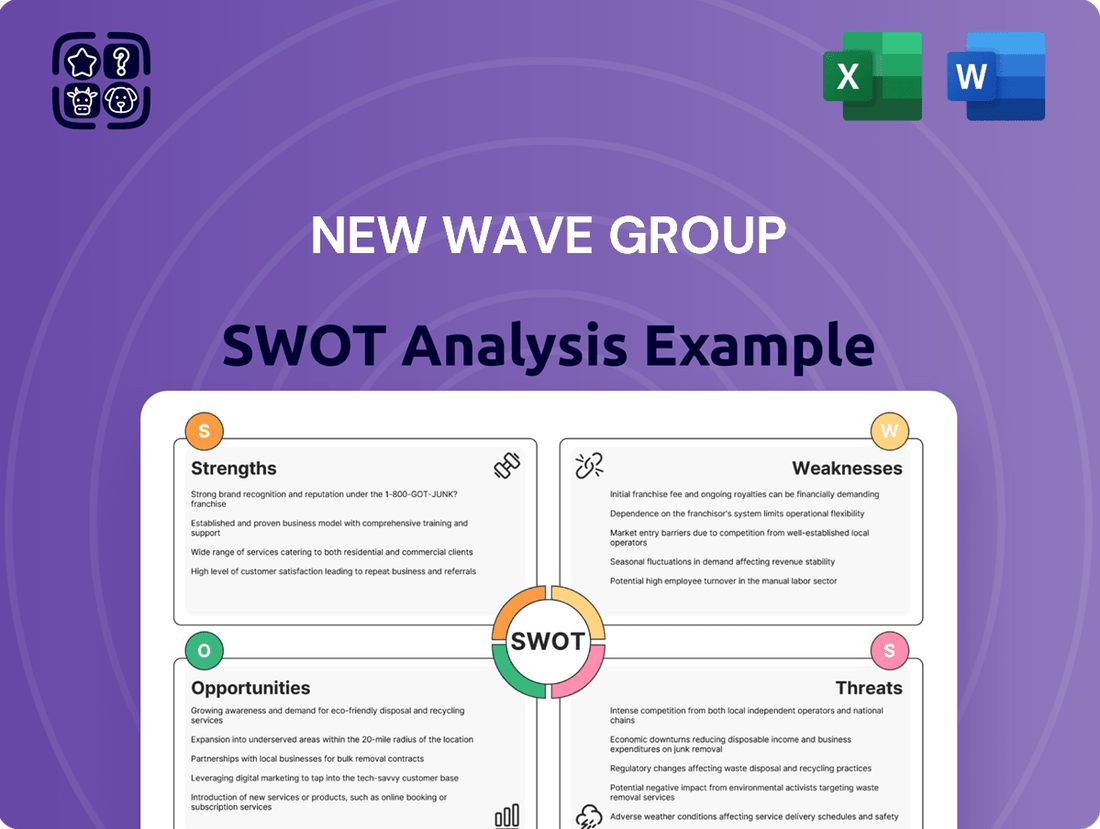 New Wave Group SWOT Analysis