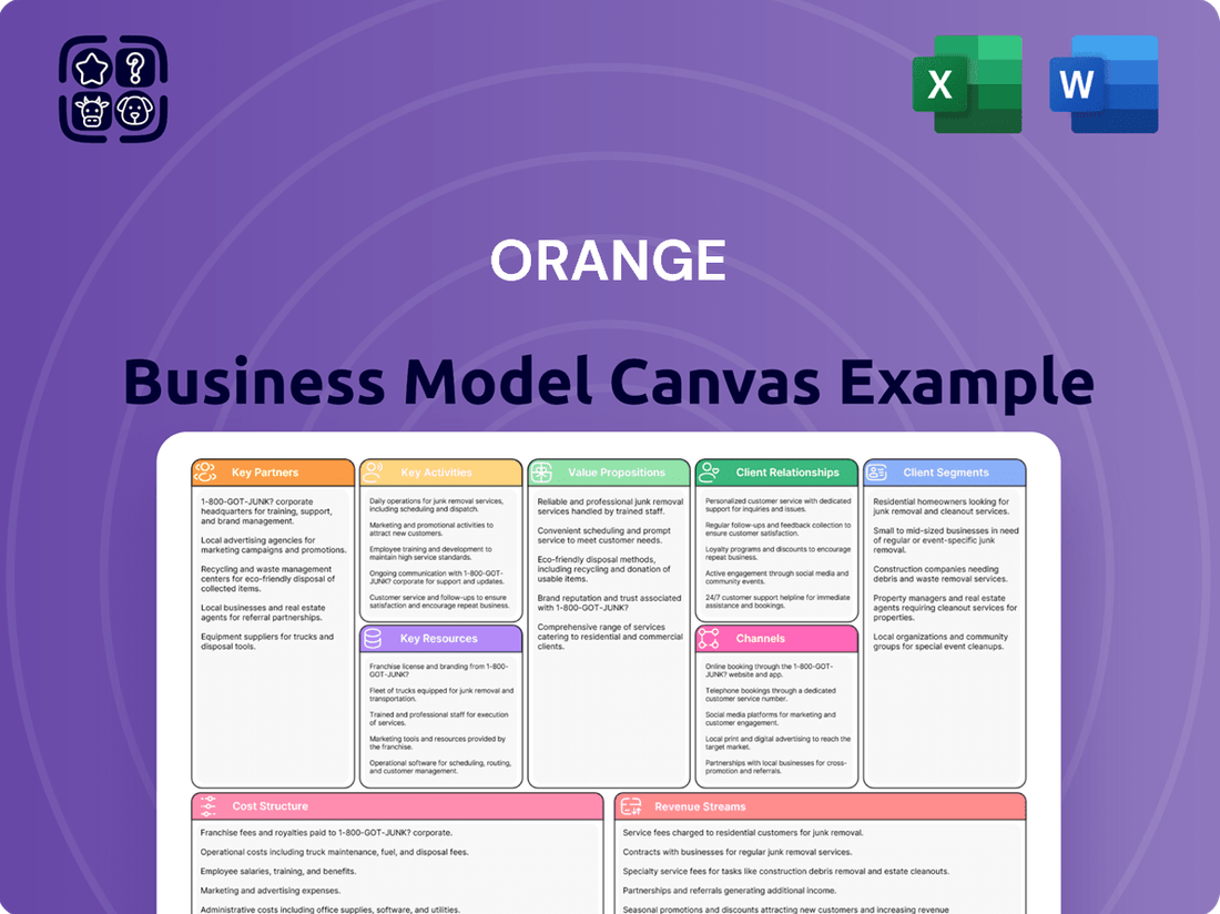 Orange Business Model Canvas