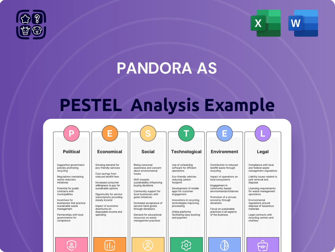 Pandora AS PESTLE Analysis