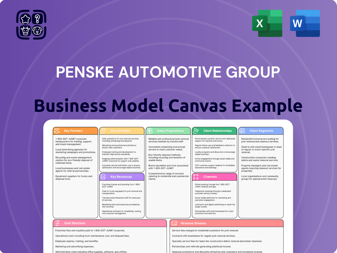 Penske Automotive Group Business Model Canvas