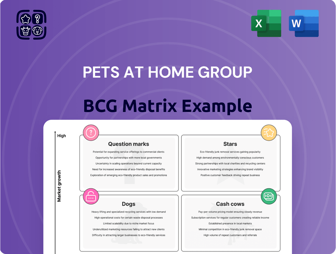 Pets at Home Group Boston Consulting Group Matrix