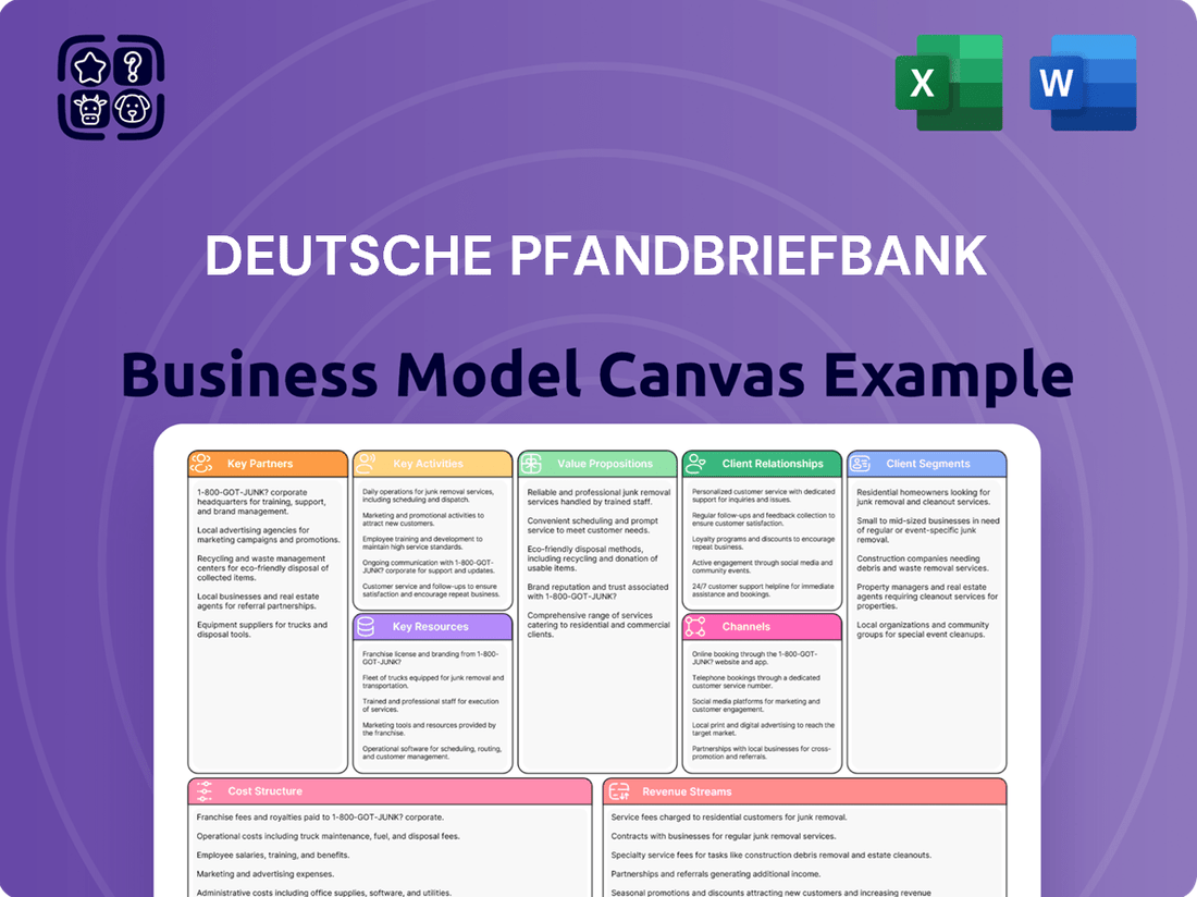 Deutsche Pfandbriefbank Business Model Canvas