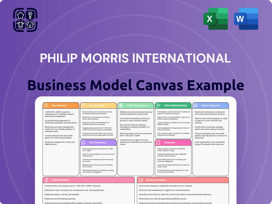 Philip Morris International Business Model Canvas