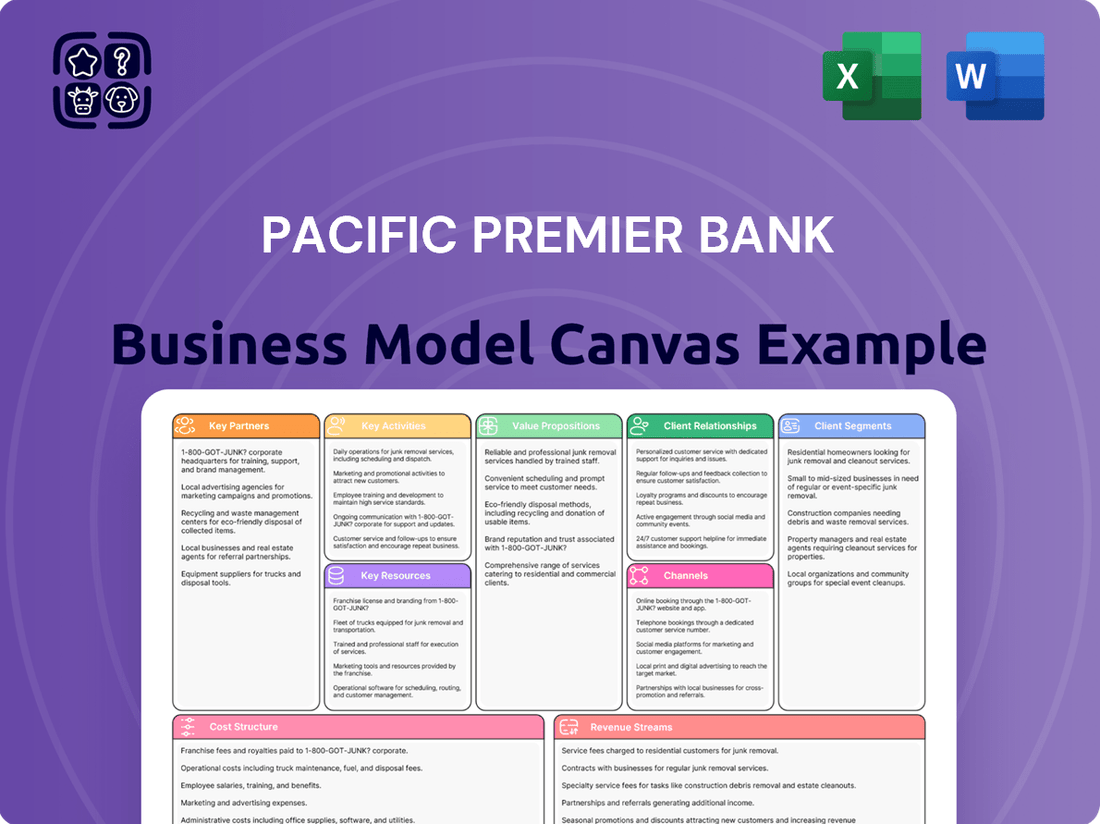 Pacific Premier Bank Business Model Canvas