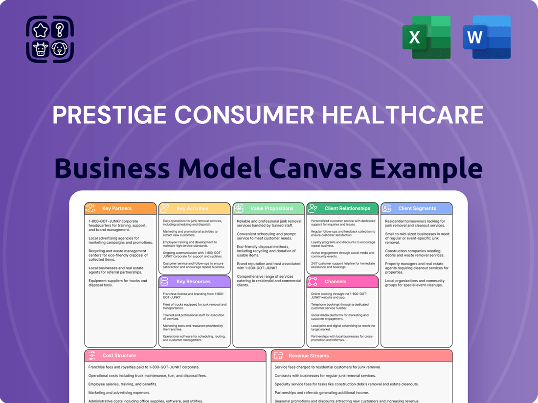 Prestige Consumer Healthcare Business Model Canvas