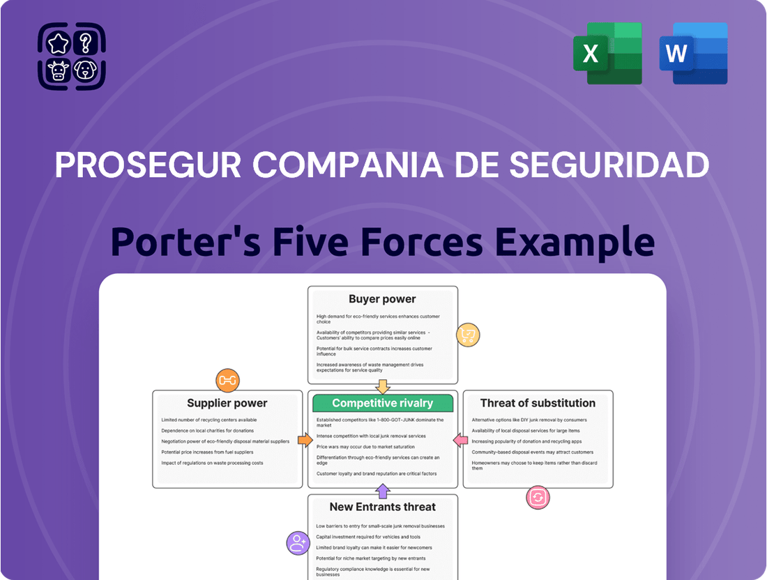Prosegur Compania de Seguridad Porter's Five Forces Analysis