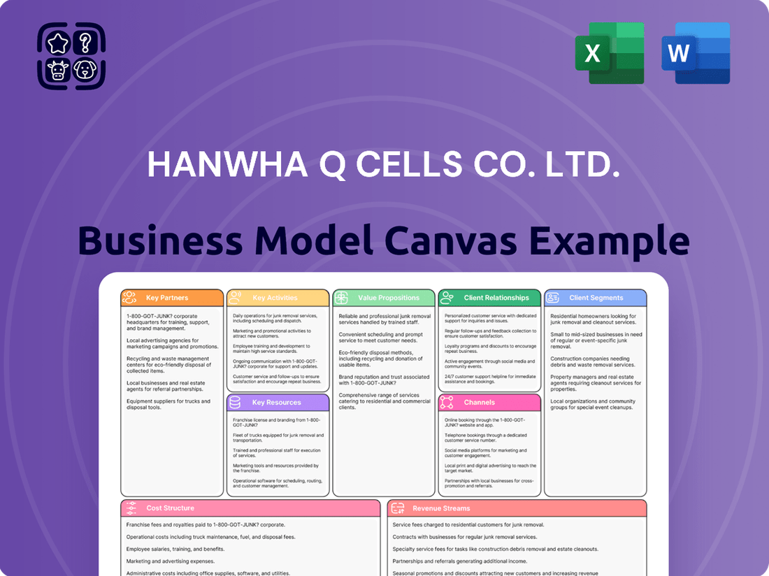Hanwha Q CELLS Co. Ltd. Business Model Canvas
