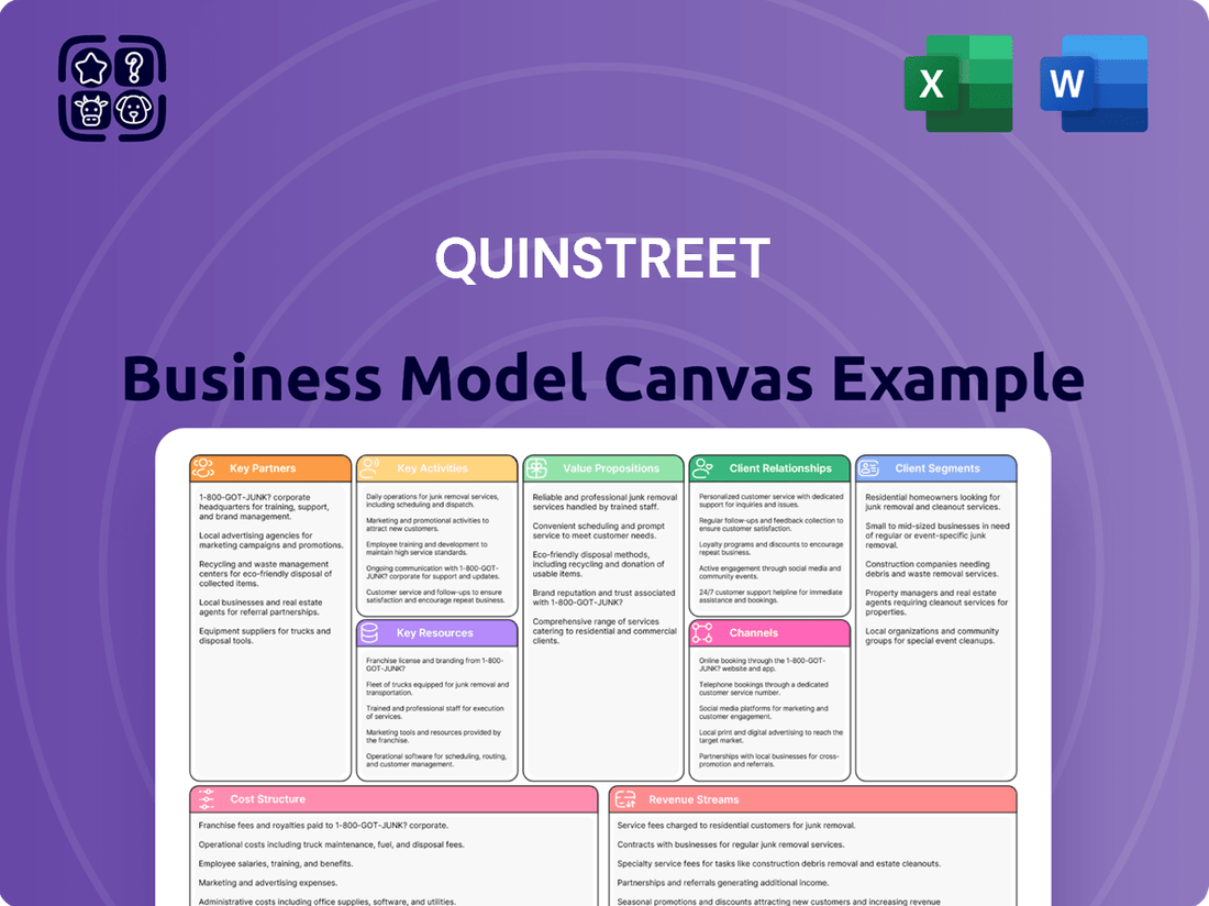 QuinStreet Business Model Canvas